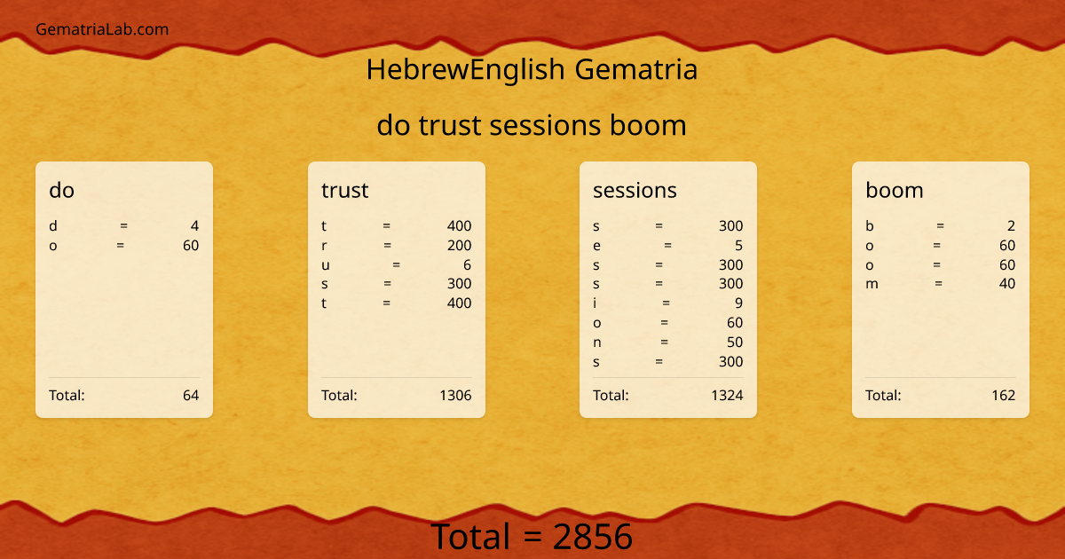 do trust sessions boom in hebrewEnglish Gematria